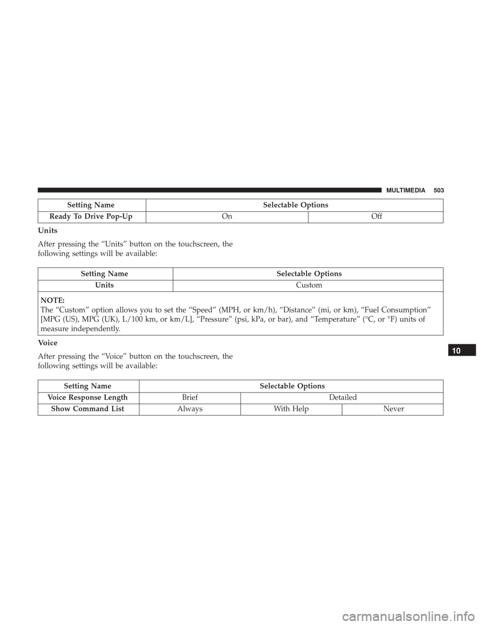CHRYSLER PACIFICA HYBRID 2017 2.G Owners Manual Setting NameSelectable Options
Ready To Drive Pop-Up OnOff
Units
After pressing the “Units” button on the touchscreen, the
following settings will be available:
Setting Name Selectable Options
Uni CHRYSLER PACIFICA HYBRID 2017 2.G Owners Manual Setting NameSelectable Options
Ready To Drive Pop-Up OnOff
Units
After pressing the “Units” button on the touchscreen, the
following settings will be available:
Setting Name Selectable Options
Uni