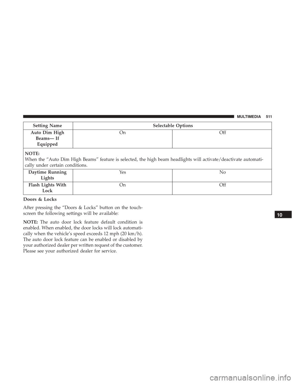 CHRYSLER PACIFICA HYBRID 2017 2.G Owners Manual Setting NameSelectable Options
Auto Dim High Beams— IfEquipped On
Off
NOTE:
When the “Auto Dim High Beams” feature is selected, the high beam headlights will activate/deactivate automati-
cally CHRYSLER PACIFICA HYBRID 2017 2.G Owners Manual Setting NameSelectable Options
Auto Dim High Beams— IfEquipped On
Off
NOTE:
When the “Auto Dim High Beams” feature is selected, the high beam headlights will activate/deactivate automati-
cally