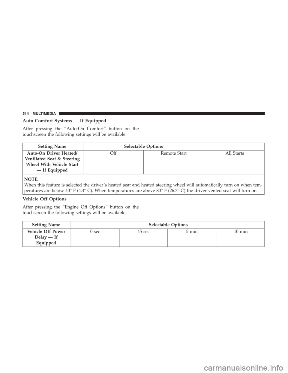 CHRYSLER PACIFICA HYBRID 2017 2.G Owners Manual Auto Comfort Systems — If Equipped
After pressing the “Auto-On Comfort” button on the
touchscreen the following settings will be available:
Setting NameSelectable Options
Auto-On Driver Heated/
CHRYSLER PACIFICA HYBRID 2017 2.G Owners Manual Auto Comfort Systems — If Equipped
After pressing the “Auto-On Comfort” button on the
touchscreen the following settings will be available:
Setting NameSelectable Options
Auto-On Driver Heated/