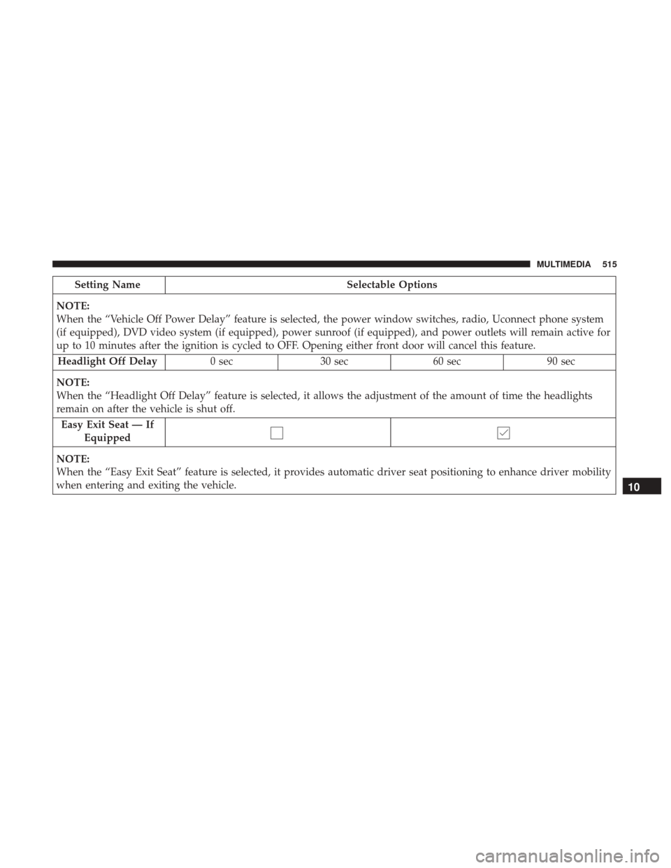 CHRYSLER PACIFICA HYBRID 2017 2.G Owners Manual Setting NameSelectable Options
NOTE:
When the “Vehicle Off Power Delay” feature is selected, the power window switches, radio, Uconnect phone system
(if equipped), DVD video system (if equipped), CHRYSLER PACIFICA HYBRID 2017 2.G Owners Manual Setting NameSelectable Options
NOTE:
When the “Vehicle Off Power Delay” feature is selected, the power window switches, radio, Uconnect phone system
(if equipped), DVD video system (if equipped),