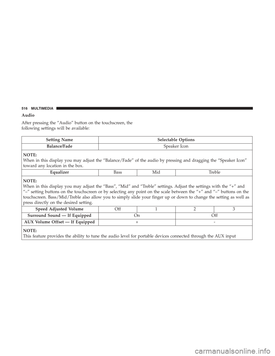 CHRYSLER PACIFICA HYBRID 2017 2.G Owners Manual Audio
After pressing the “Audio” button on the touchscreen, the
following settings will be available:
Setting NameSelectable Options
Balance/Fade Speaker Icon
NOTE:
When in this display you may ad CHRYSLER PACIFICA HYBRID 2017 2.G Owners Manual Audio
After pressing the “Audio” button on the touchscreen, the
following settings will be available:
Setting NameSelectable Options
Balance/Fade Speaker Icon
NOTE:
When in this display you may ad