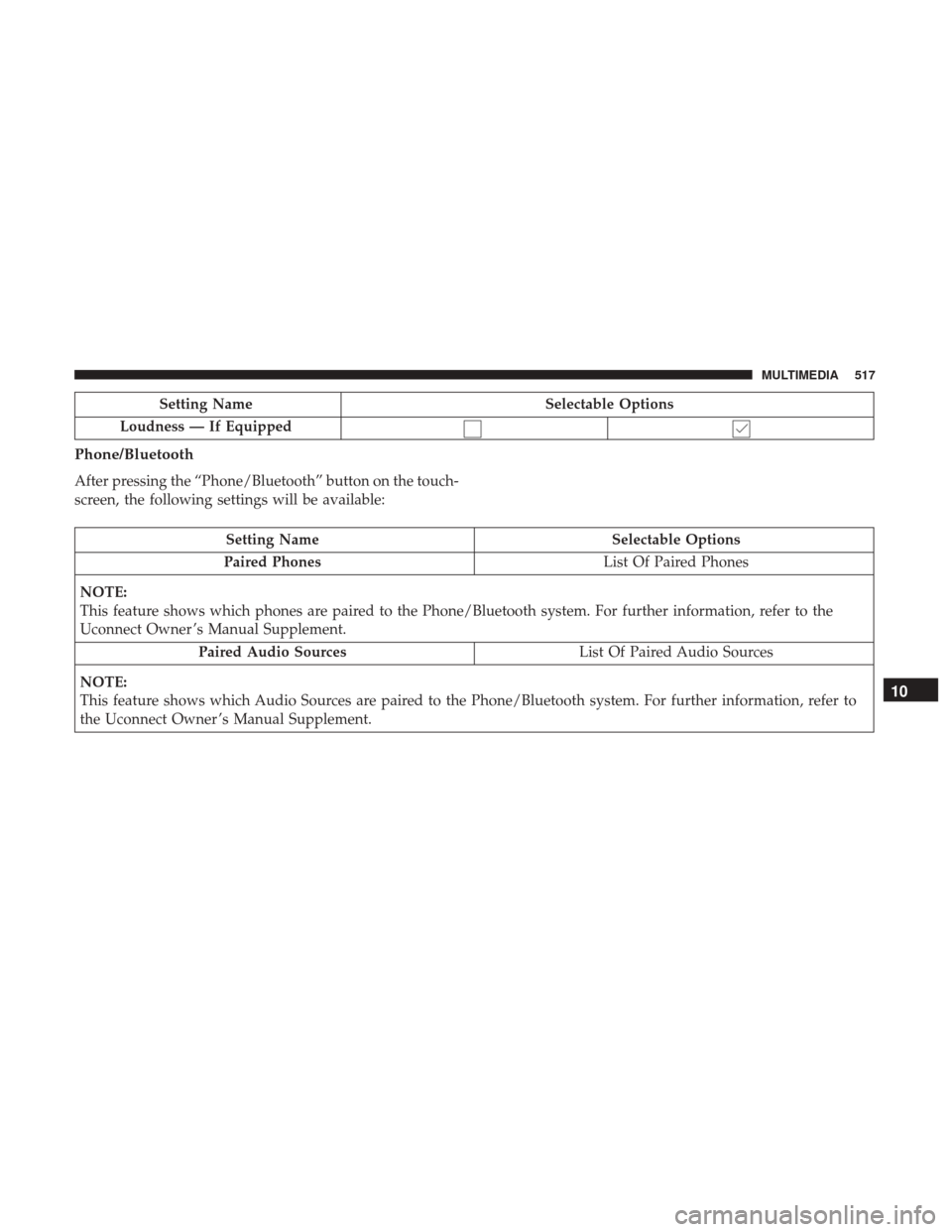 CHRYSLER PACIFICA HYBRID 2017 2.G Owners Manual Setting NameSelectable Options
Loudness — If Equipped
Phone/Bluetooth
After pressing the “Phone/Bluetooth” button on the touch-
screen, the following settings will be available:
Setting Name Sel CHRYSLER PACIFICA HYBRID 2017 2.G Owners Manual Setting NameSelectable Options
Loudness — If Equipped
Phone/Bluetooth
After pressing the “Phone/Bluetooth” button on the touch-
screen, the following settings will be available:
Setting Name Sel