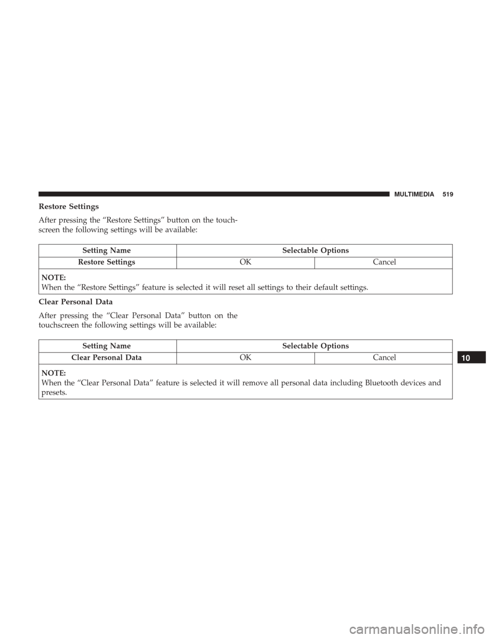 CHRYSLER PACIFICA HYBRID 2017 2.G Owners Manual Restore Settings
After pressing the “Restore Settings” button on the touch-
screen the following settings will be available:
Setting NameSelectable Options
Restore Settings OKCancel
NOTE:
When the