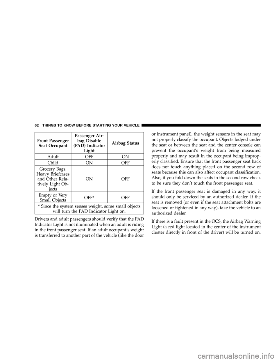 CHRYSLER PT CRUISER 2007 1.G Owners Manual Front Passenger
Seat OccupantPassenger Air-
bag Disable
(PAD) Indicator
LightAirbag Status
Adult OFF ON
Child ON OFF
Grocery Bags,
Heavy Briefcases
and Other Rela-
tively Light Ob-
jectsON OFF
Empty o