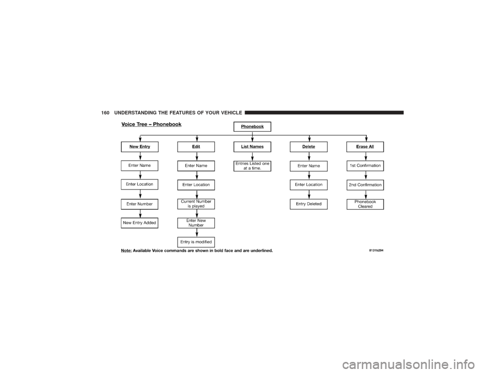CHRYSLER PT CRUISER 2008 1.G Owners Manual 160 UNDERSTANDING THE FEATURES OF YOUR VEHICLE 