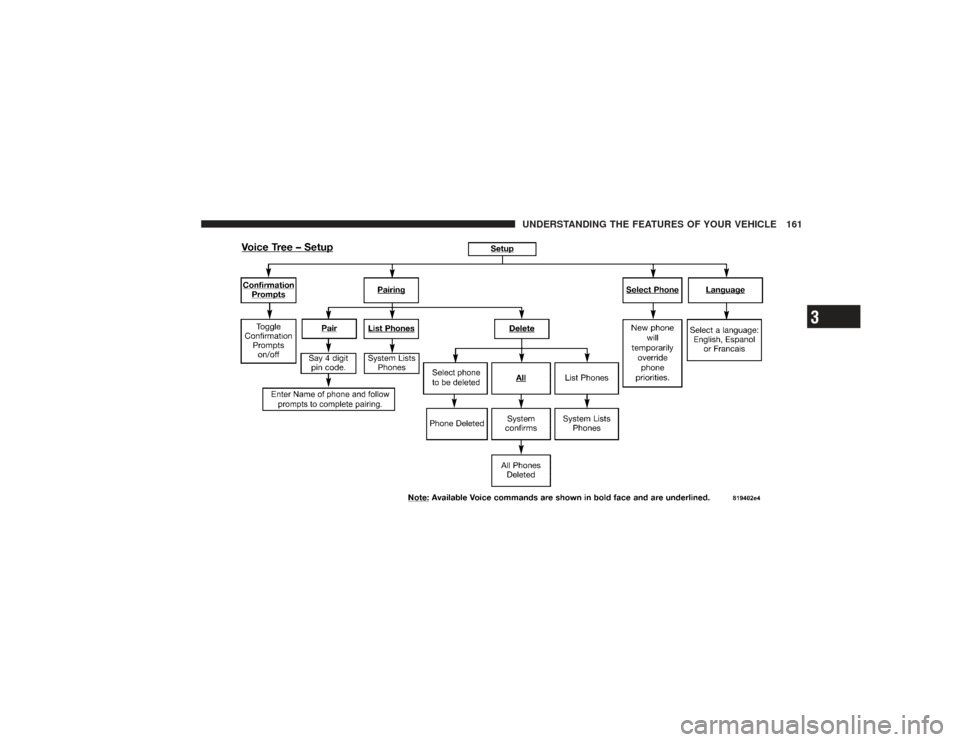 CHRYSLER PT CRUISER 2008 1.G Owners Manual UNDERSTANDING THE FEATURES OF YOUR VEHICLE 161
3 