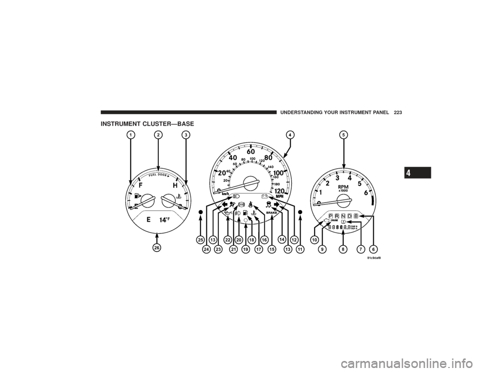 CHRYSLER PT CRUISER 2008 1.G Owners Manual INSTRUMENT CLUSTER—BASE
UNDERSTANDING YOUR INSTRUMENT PANEL 223
4 