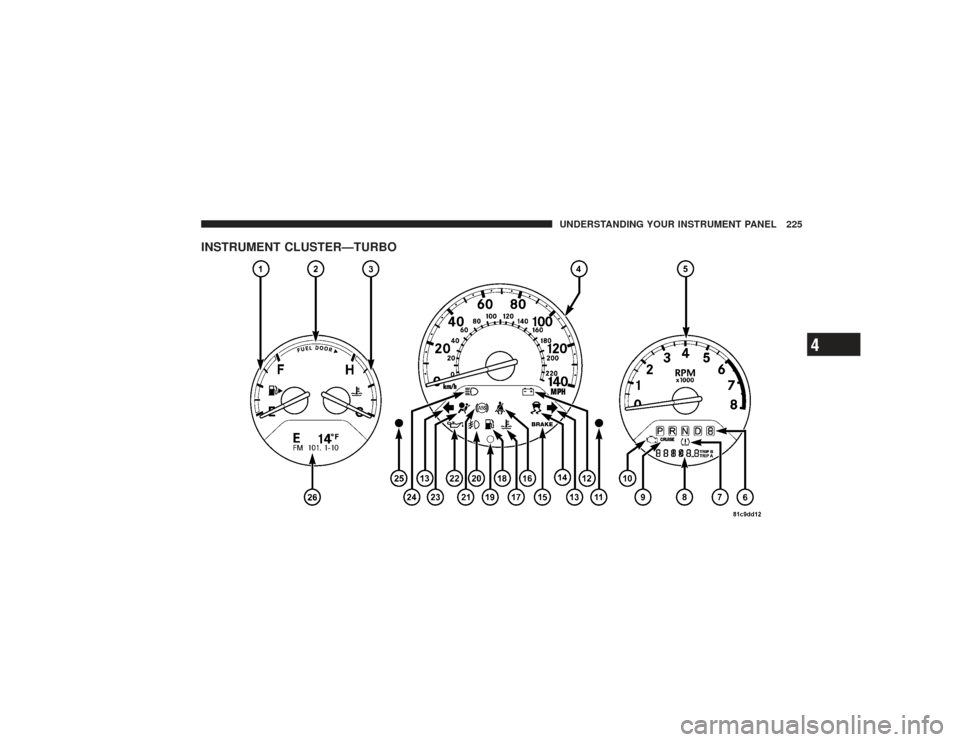 CHRYSLER PT CRUISER 2008 1.G Owners Manual INSTRUMENT CLUSTER—TURBO
UNDERSTANDING YOUR INSTRUMENT PANEL 225
4 
