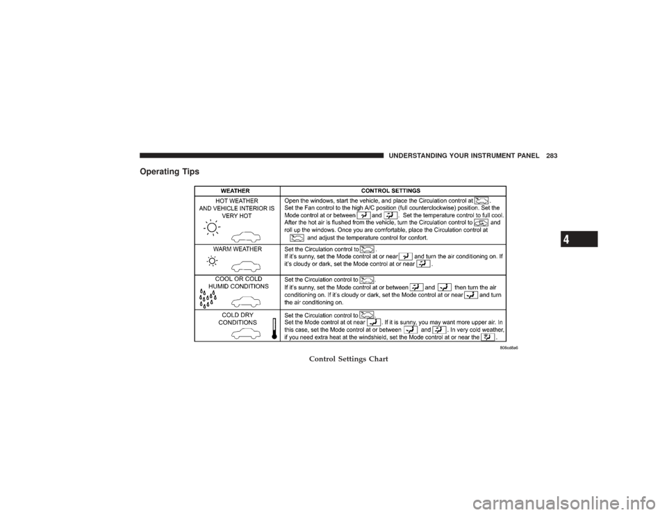 CHRYSLER PT CRUISER 2008 1.G Owners Manual Operating Tips
Control Settings Chart
UNDERSTANDING YOUR INSTRUMENT PANEL 283
4 