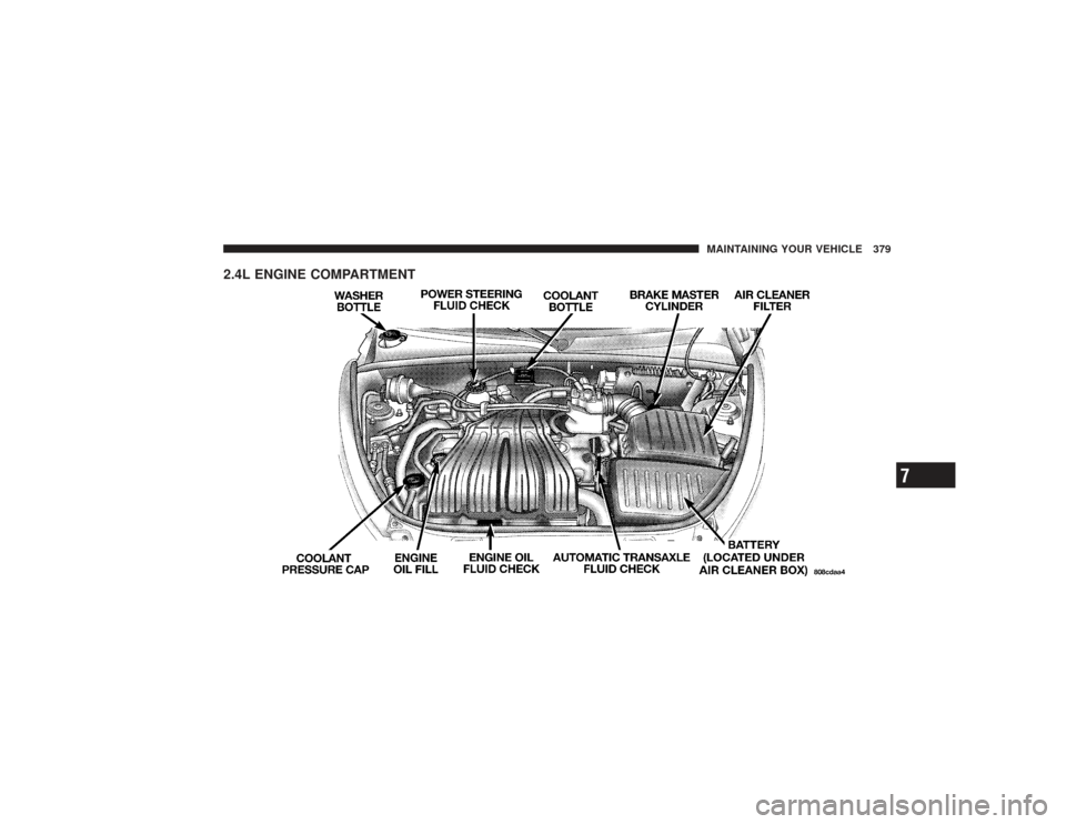 CHRYSLER PT CRUISER 2008 1.G Owners Manual 2.4L ENGINE COMPARTMENT
MAINTAINING YOUR VEHICLE 379
7 