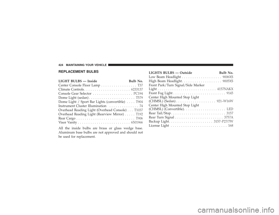 CHRYSLER PT CRUISER 2008 1.G Owners Manual REPLACEMENT BULBSLIGHT BULBS — InsideBulb No.
Center Console Floor Lamp ................. T37
Climate Controls ...................... 6233137
Console Gear Selector ................... PC194
Dome Lig