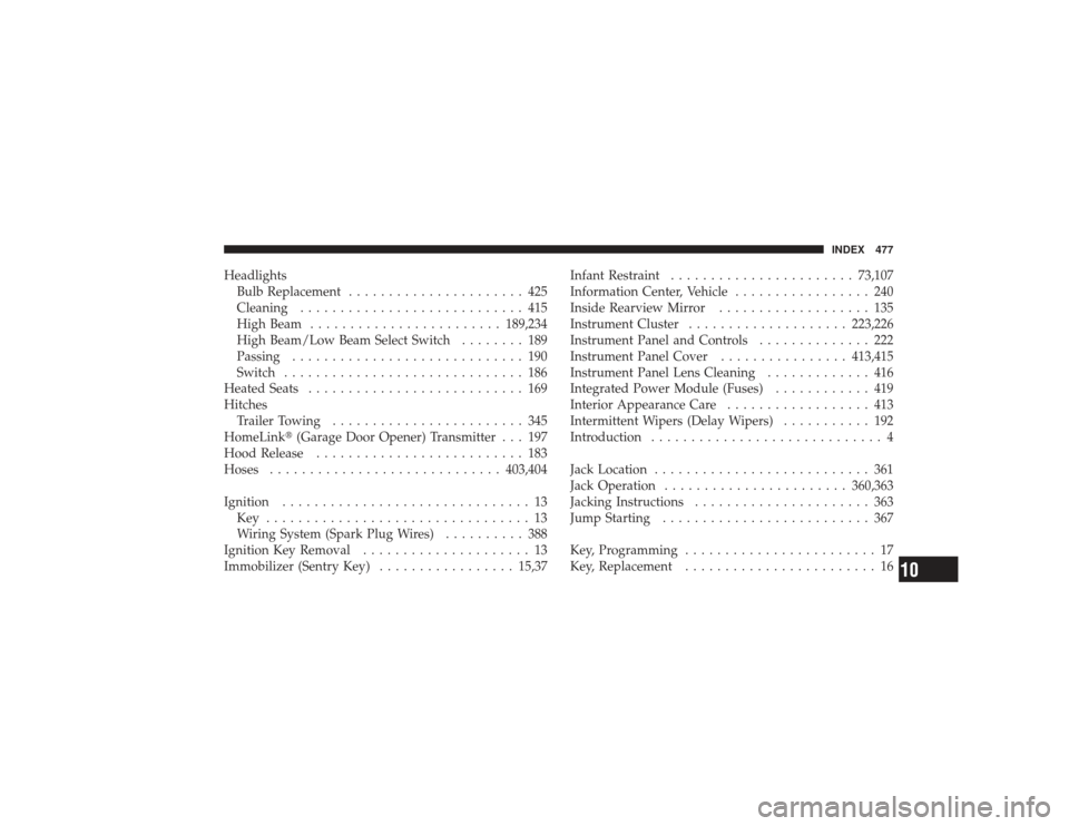 CHRYSLER PT CRUISER 2008 1.G User Guide HeadlightsBulb Replacement ...................... 425
Cleaning ............................ 415
High Beam ........................ 189,234
High Beam/Low Beam Select Switch ........ 189
Passing .......