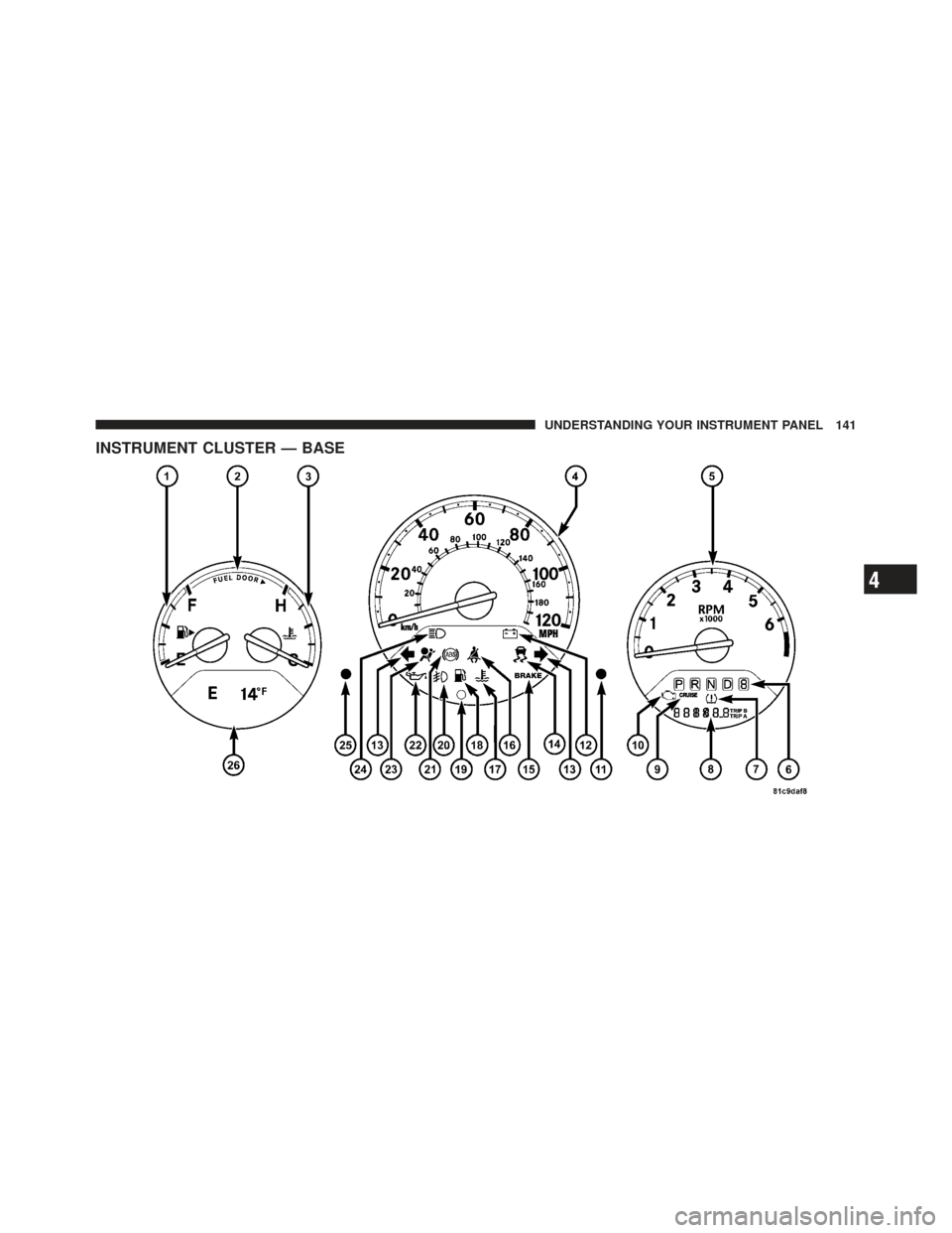 CHRYSLER PT CRUISER 2010 1.G Owners Manual INSTRUMENT CLUSTER — BASE
4
UNDERSTANDING YOUR INSTRUMENT PANEL 141 