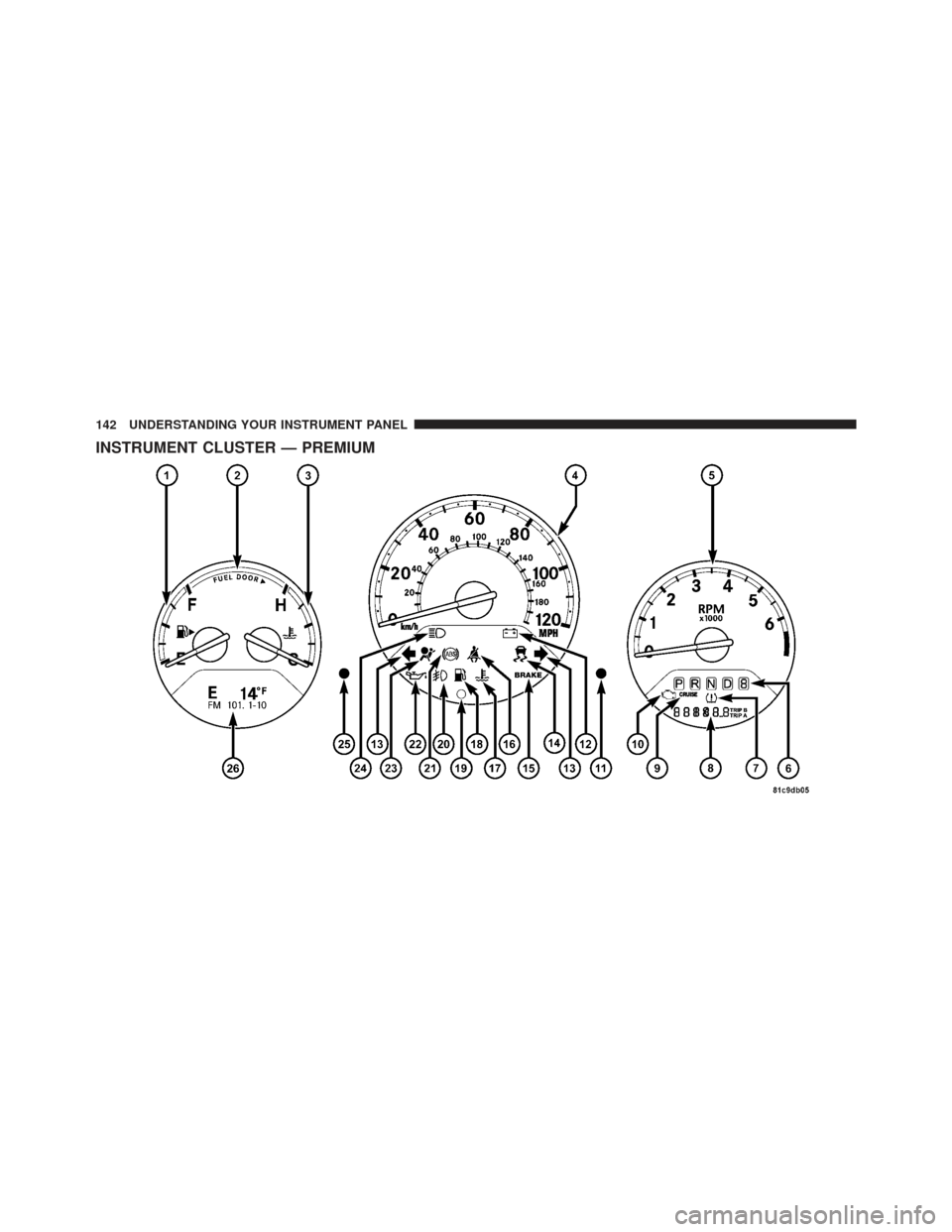 CHRYSLER PT CRUISER 2010 1.G Owners Manual INSTRUMENT CLUSTER — PREMIUM
142 UNDERSTANDING YOUR INSTRUMENT PANEL 