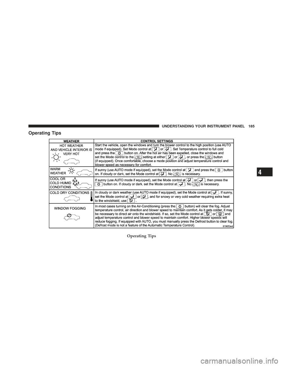 CHRYSLER PT CRUISER 2010 1.G Owners Manual Operating Tips
Operating Tips
4
UNDERSTANDING YOUR INSTRUMENT PANEL 185 