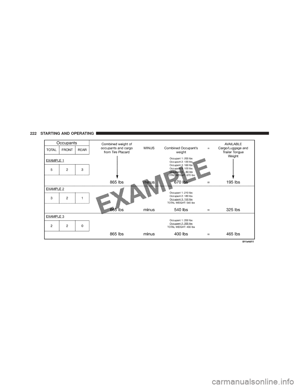 CHRYSLER PT CRUISER 2010 1.G Owners Manual 222 STARTING AND OPERATING 