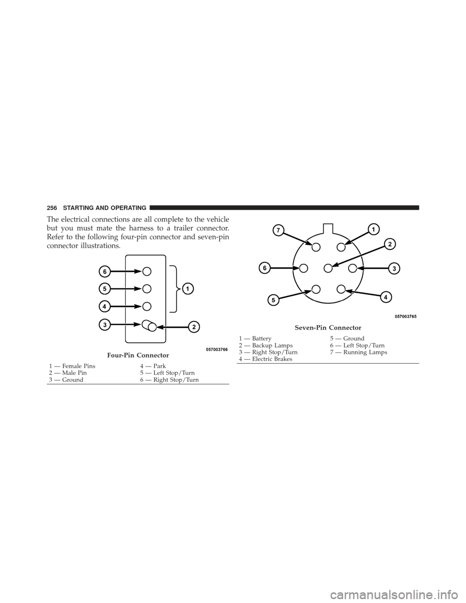 CHRYSLER PT CRUISER 2010 1.G Owners Manual The electrical connections are all complete to the vehicle
but you must mate the harness to a trailer connector.
Refer to the following four-pin connector and seven-pin
connector illustrations.
Four-P CHRYSLER PT CRUISER 2010 1.G Owners Manual The electrical connections are all complete to the vehicle
but you must mate the harness to a trailer connector.
Refer to the following four-pin connector and seven-pin
connector illustrations.
Four-P
