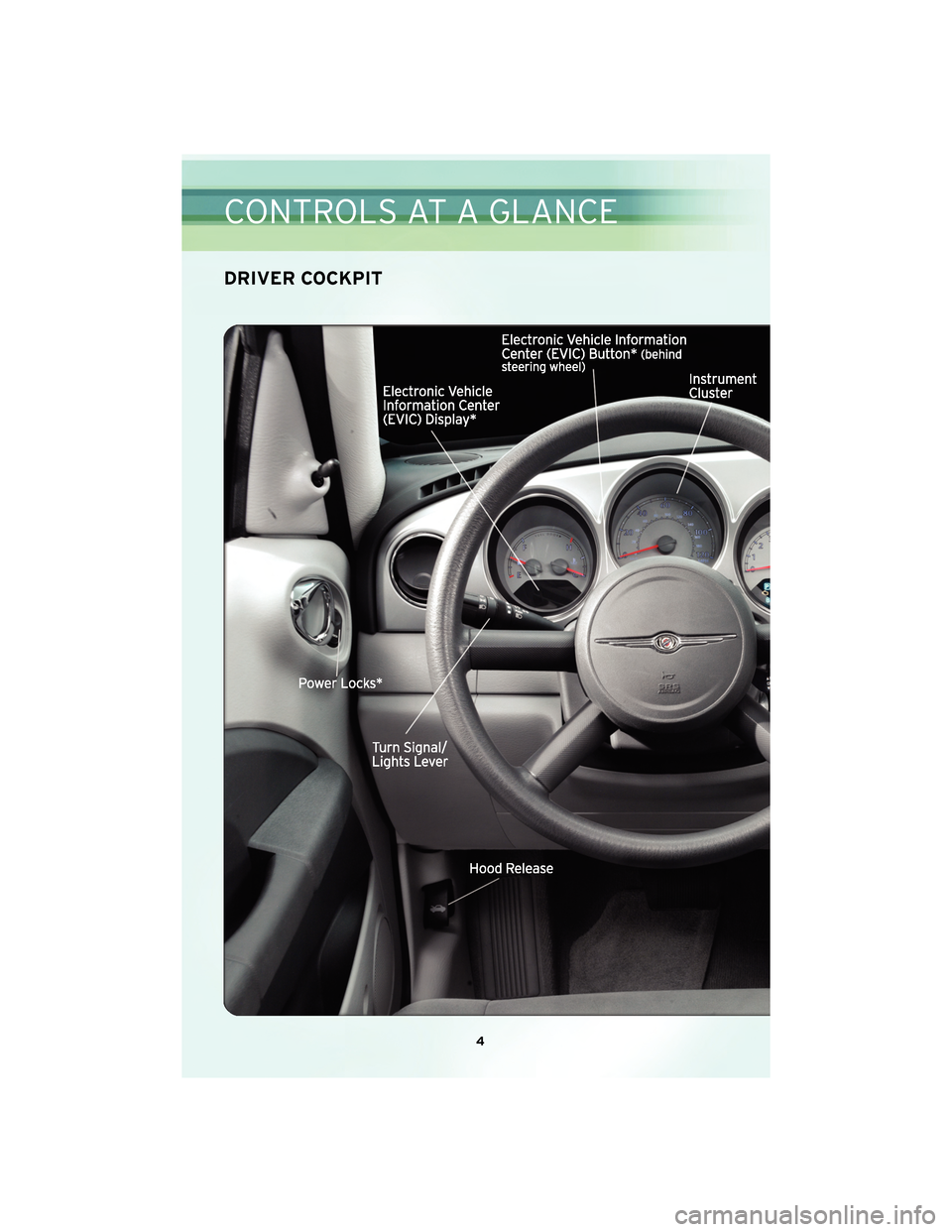 CHRYSLER PT CRUISER 2010 1.G User Guide DRIVER COCKPIT
4
CONTROLS AT A GLANCE CHRYSLER PT CRUISER 2010 1.G User Guide DRIVER COCKPIT
4
CONTROLS AT A GLANCE