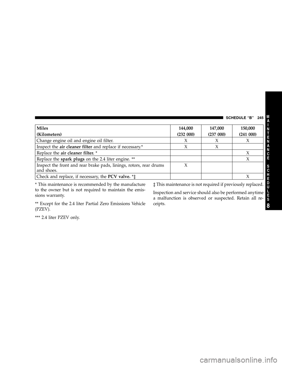 CHRYSLER SEBRING 2004 2.G Owners Manual Miles 144,000 147,000 150,000
(Kilometers) (232 000) (237 000) (241 000)
Change engine oil and engine oil filter. X X X
Inspect theair cleaner filterand replace if necessary.* X X
Replace theair clean