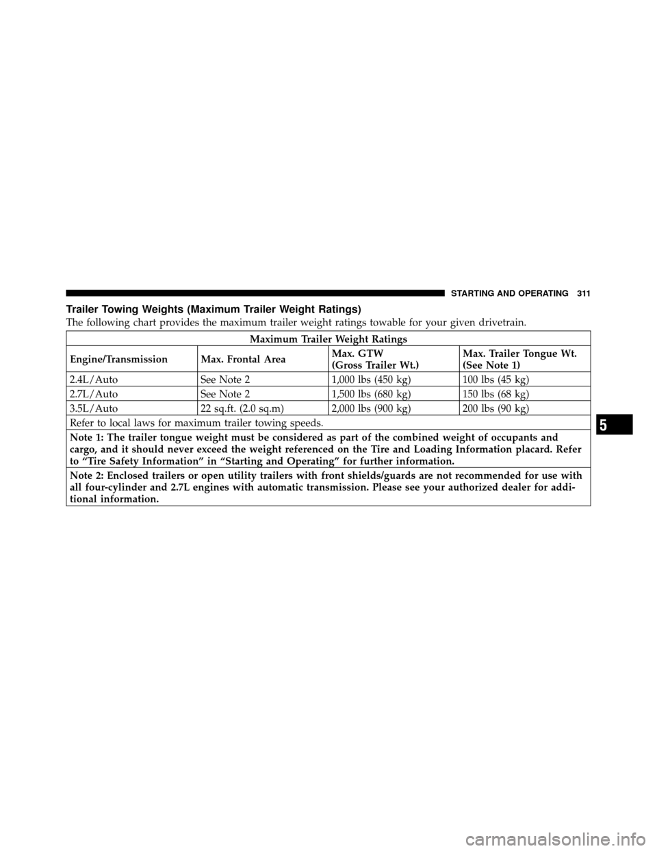 CHRYSLER SEBRING 2010 3.G Owners Manual Trailer Towing Weights (Maximum Trailer Weight Ratings)
The following chart provides the maximum trailer weight ratings towable for your given drivetrain.
Maximum Trailer Weight Ratings
Engine/Transmi