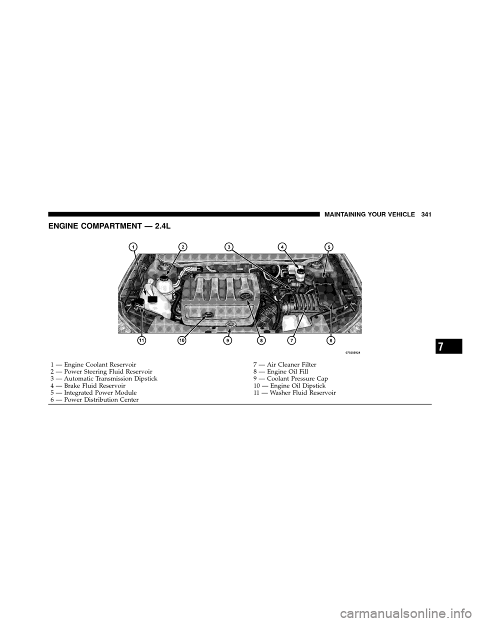 CHRYSLER SEBRING 2010 3.G Owners Manual ENGINE COMPARTMENT — 2.4L
1 — Engine Coolant Reservoir7 — Air Cleaner Filter
2 — Power Steering Fluid Reservoir 8 — Engine Oil Fill
3 — Automatic Transmission Dipstick 9 — Coolant Pressu