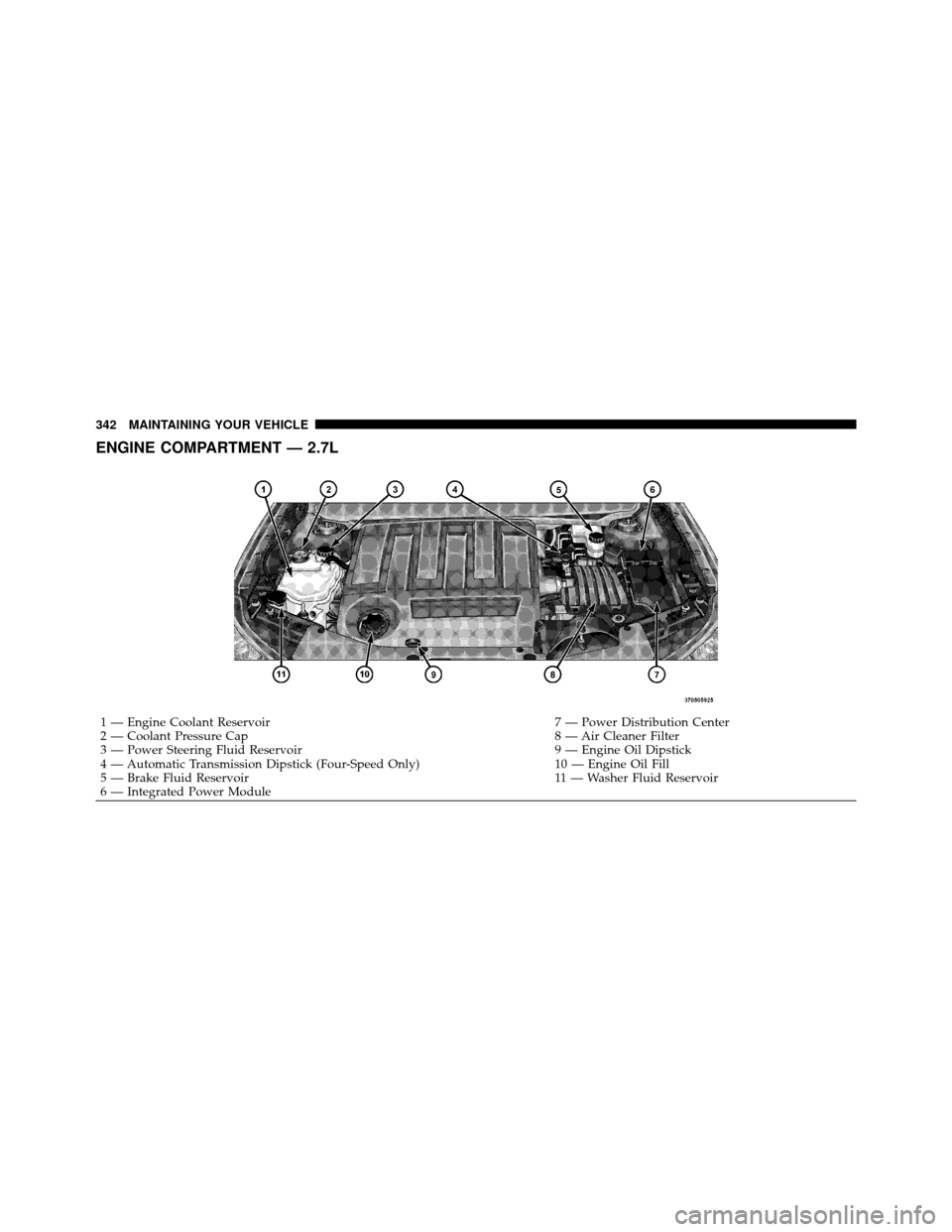 CHRYSLER SEBRING 2010 3.G Owners Guide ENGINE COMPARTMENT — 2.7L
1 — Engine Coolant Reservoir7 — Power Distribution Center
2 — Coolant Pressure Cap 8 — Air Cleaner Filter
3 — Power Steering Fluid Reservoir 9 — Engine Oil Dips