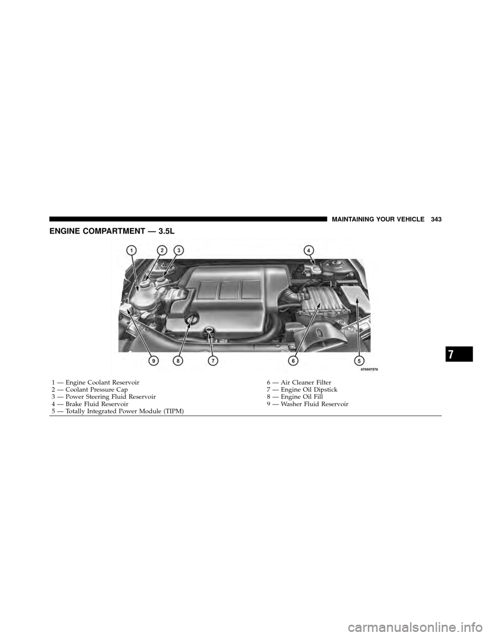 CHRYSLER SEBRING 2010 3.G Owners Manual ENGINE COMPARTMENT — 3.5L
1 — Engine Coolant Reservoir6 — Air Cleaner Filter
2 — Coolant Pressure Cap 7 — Engine Oil Dipstick
3 — Power Steering Fluid Reservoir 8 — Engine Oil Fill
4 —