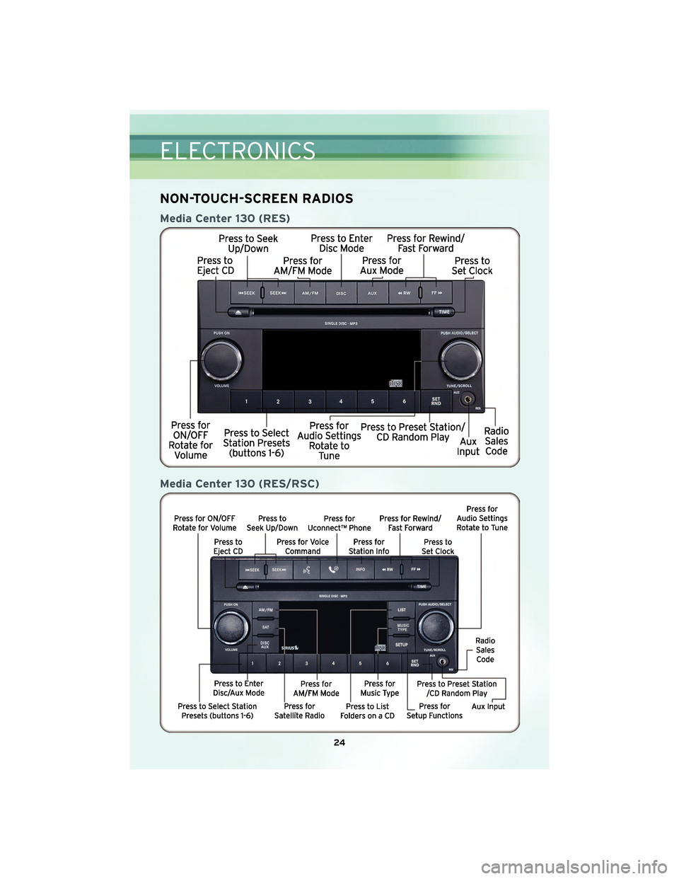 CHRYSLER SEBRING 2010 3.G Owners Manual NON-TOUCH-SCREEN RADIOS
Media Center 130 (RES)
Media Center 130 (RES/RSC)
ELECTRONICS
24 CHRYSLER SEBRING 2010 3.G Owners Manual NON-TOUCH-SCREEN RADIOS
Media Center 130 (RES)
Media Center 130 (RES/RSC)
ELECTRONICS
24