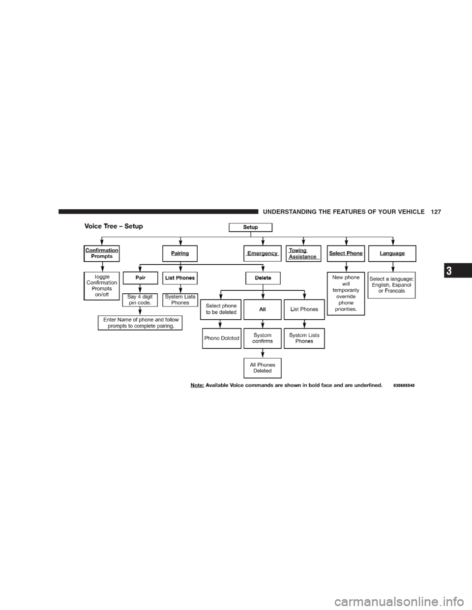 CHRYSLER SEBRING CONVERTIBLE 2009 3.G Owners Manual UNDERSTANDING THE FEATURES OF YOUR VEHICLE 127
3 