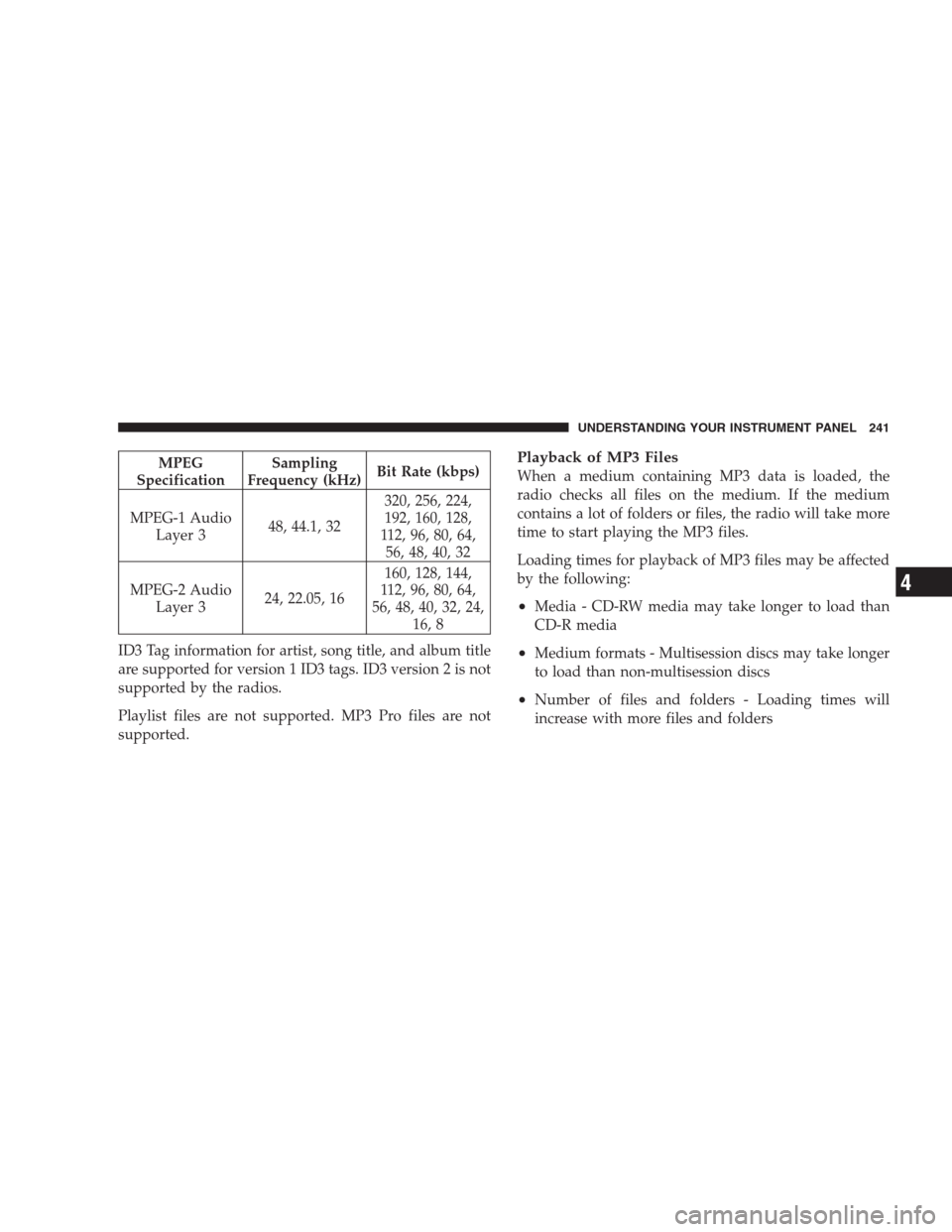 CHRYSLER SEBRING CONVERTIBLE 2009 3.G Owners Manual MPEG
SpecificationSampling
Frequency (kHz)Bit Rate (kbps)
MPEG-1 Audio
Layer 348, 44.1, 32320, 256, 224,
192, 160, 128,
112, 96, 80, 64,
56, 48, 40, 32
MPEG-2 Audio
Layer 324, 22.05, 16160, 128, 144,
CHRYSLER SEBRING CONVERTIBLE 2009 3.G Owners Manual MPEG
SpecificationSampling
Frequency (kHz)Bit Rate (kbps)
MPEG-1 Audio
Layer 348, 44.1, 32320, 256, 224,
192, 160, 128,
112, 96, 80, 64,
56, 48, 40, 32
MPEG-2 Audio
Layer 324, 22.05, 16160, 128, 144,