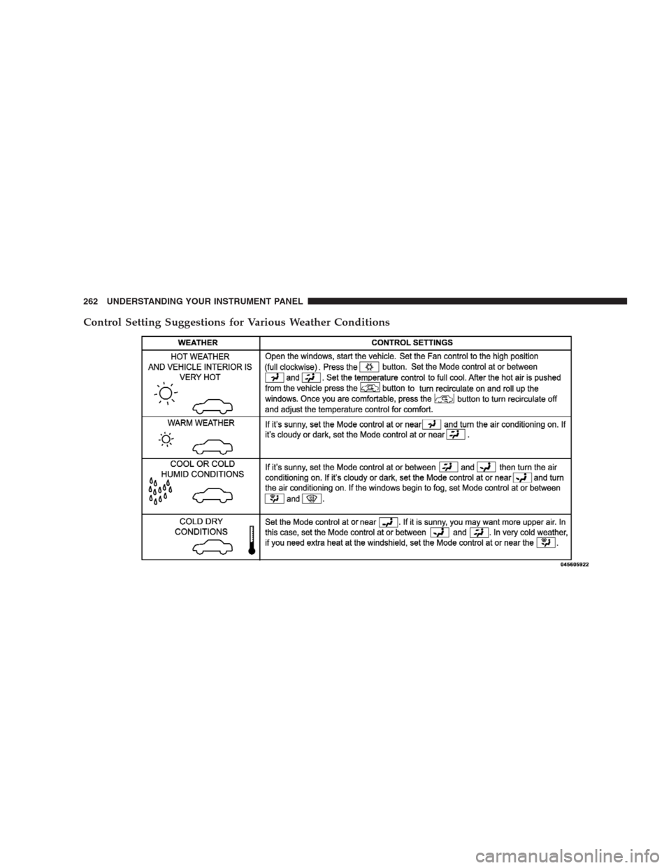 CHRYSLER SEBRING CONVERTIBLE 2009 3.G Owners Manual Control Setting Suggestions for Various Weather Conditions
262 UNDERSTANDING YOUR INSTRUMENT PANEL 