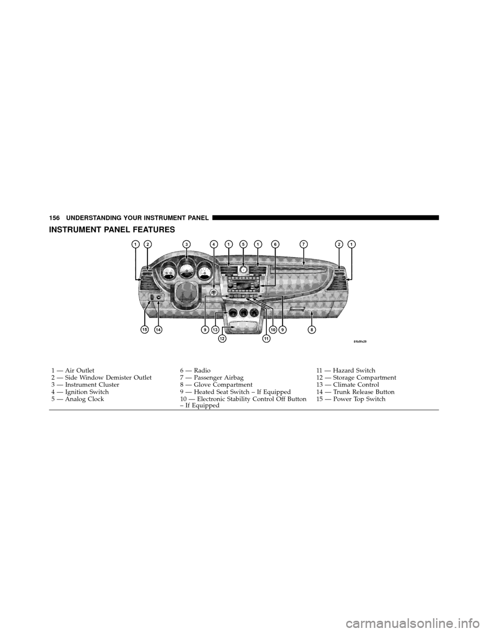 CHRYSLER SEBRING CONVERTIBLE 2010 3.G Owners Manual INSTRUMENT PANEL FEATURES
1 — Air Outlet6 — Radio 11 — Hazard Switch
2 — Side Window Demister Outlet 7 — Passenger Airbag 12 — Storage Compartment
3 — Instrument Cluster 8 — Glove Comp