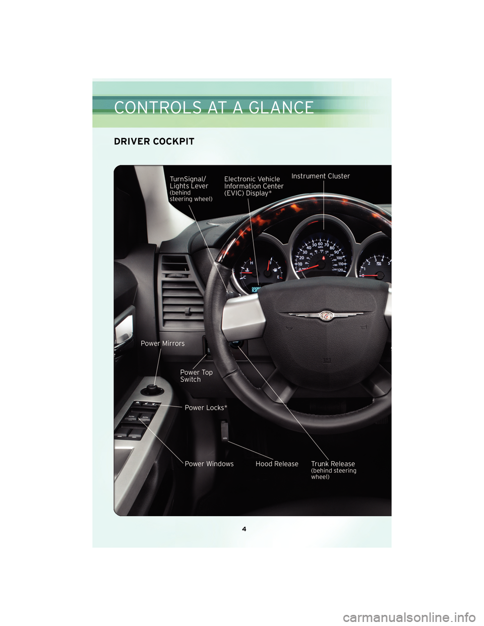 CHRYSLER SEBRING CONVERTIBLE 2010 3.G User Guide DRIVER COCKPIT
4
CONTROLS AT A GLANCE 