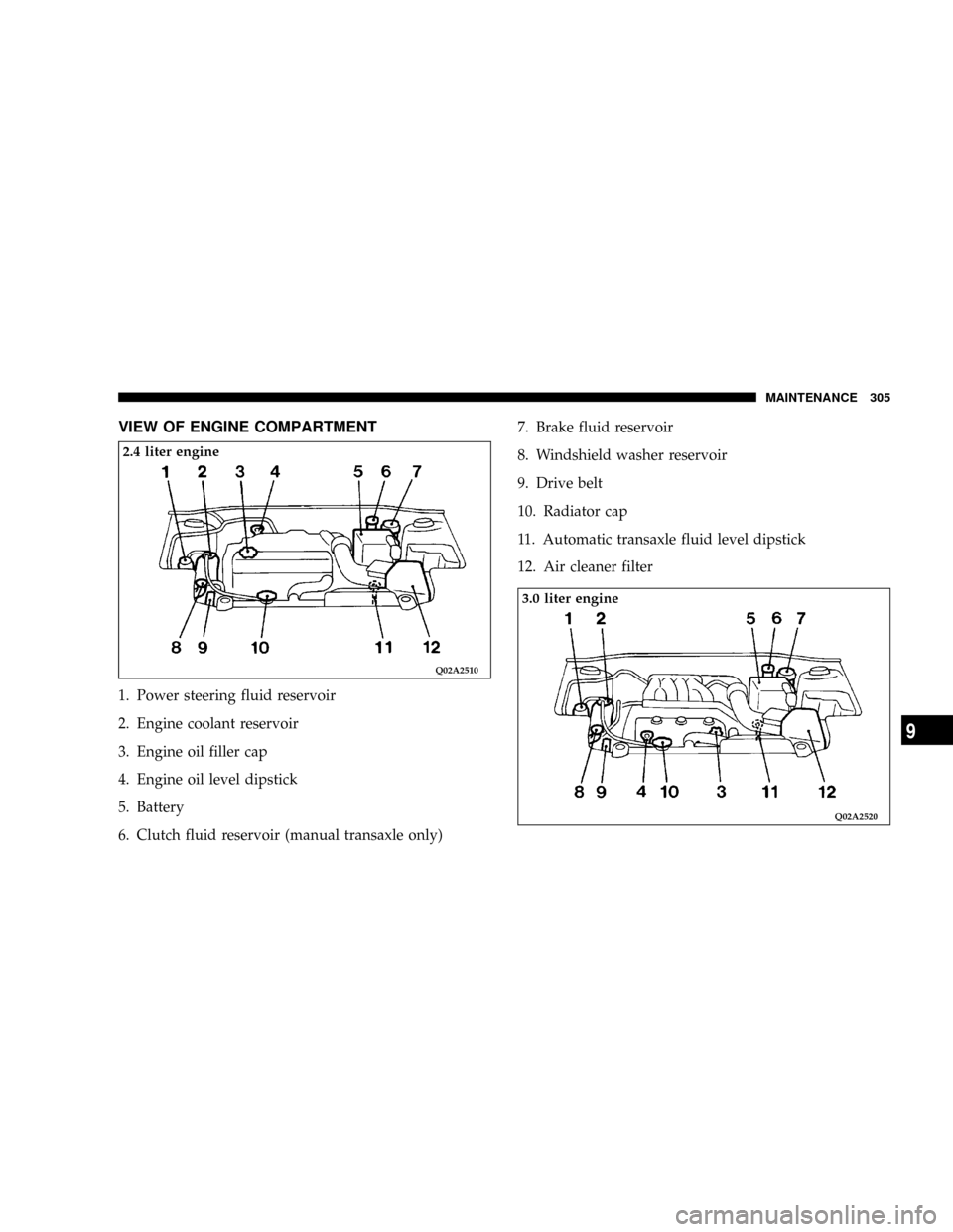 CHRYSLER SEBRING COUPE 2004 2.G Owners Manual VIEW OF ENGINE COMPARTMENT
1. Power steering fluid reservoir
2. Engine coolant reservoir
3. Engine oil filler cap
4. Engine oil level dipstick
5. Battery
6. Clutch fluid reservoir (manual transaxle on