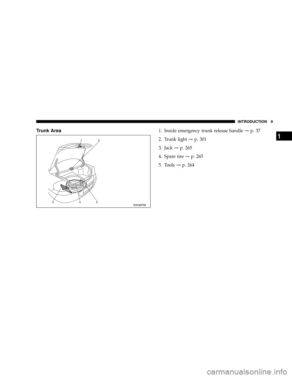 CHRYSLER SEBRING COUPE 2005 2.G Owners Manual Trunk Area1. Inside emergency trunk release handle!p. 37
2. Trunk light!p. 301
3. Jack!p. 265
4. Spare tire!p. 265
5. Tools!p. 264
E19A0720
INTRODUCTION 9
1 