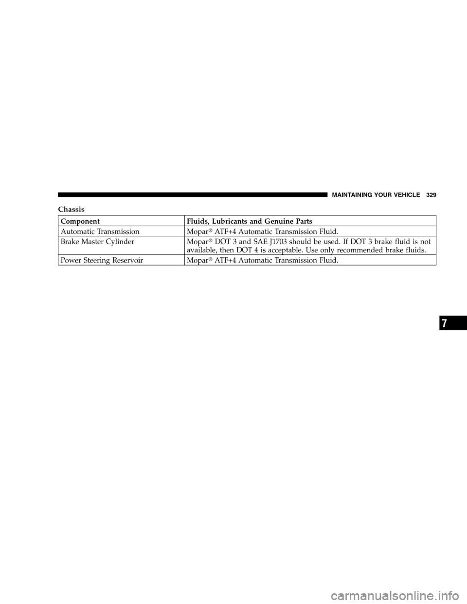 CHRYSLER SEBRING SEDAN 2007 3.G Owners Manual Chassis
Component Fluids, Lubricants and Genuine Parts
Automatic Transmission MoparATF+4 Automatic Transmission Fluid.
Brake Master Cylinder MoparDOT 3 and SAE J1703 should be used. If DOT 3 brake f