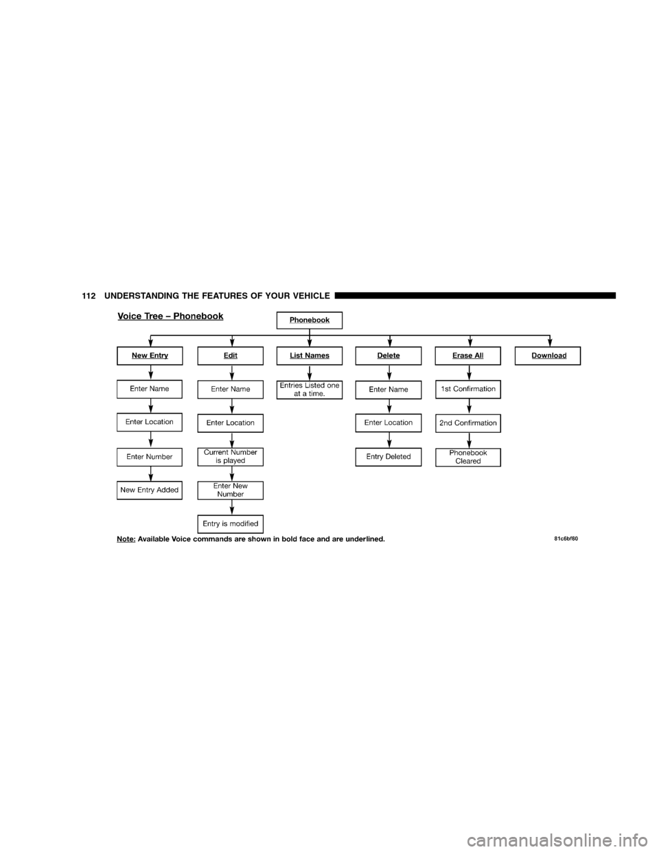 CHRYSLER SEBRING SEDAN 2008 3.G Owners Manual 112 UNDERSTANDING THE FEATURES OF YOUR VEHICLE 