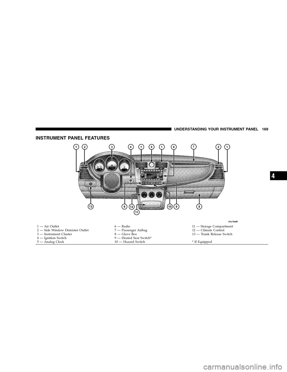 CHRYSLER SEBRING SEDAN 2008 3.G Owners Manual INSTRUMENT PANEL FEATURES
1 — Air Outlet 6 — Radio 11 — Storage Compartment
2 — Side Window Demister Outlet 7 — Passenger Airbag 12 — Climate Control
3 — Instrument Cluster 8 — Glove B