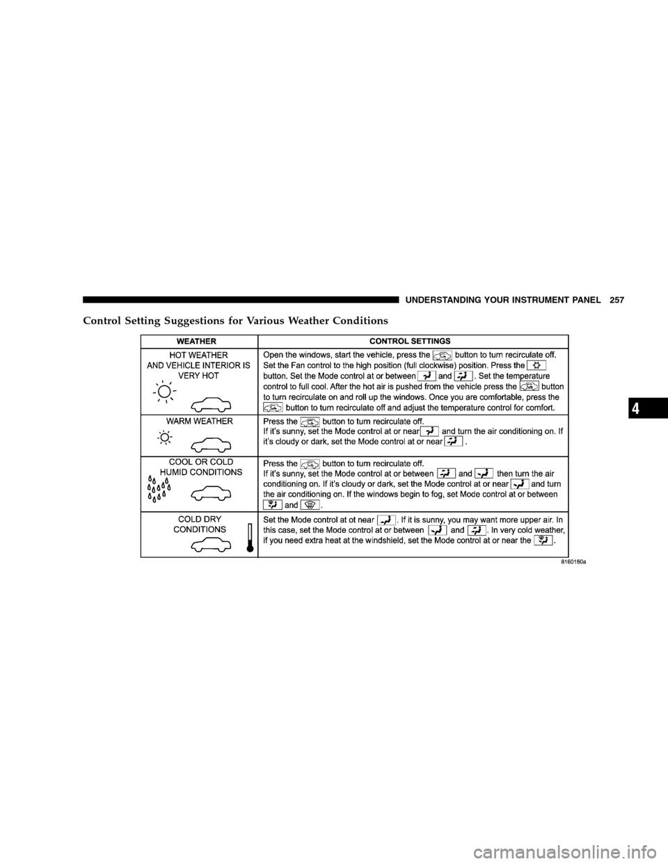 CHRYSLER SEBRING SEDAN 2008 3.G Owners Manual Control Setting Suggestions for Various Weather Conditions
UNDERSTANDING YOUR INSTRUMENT PANEL 257
4 CHRYSLER SEBRING SEDAN 2008 3.G Owners Manual Control Setting Suggestions for Various Weather Conditions
UNDERSTANDING YOUR INSTRUMENT PANEL 257
4