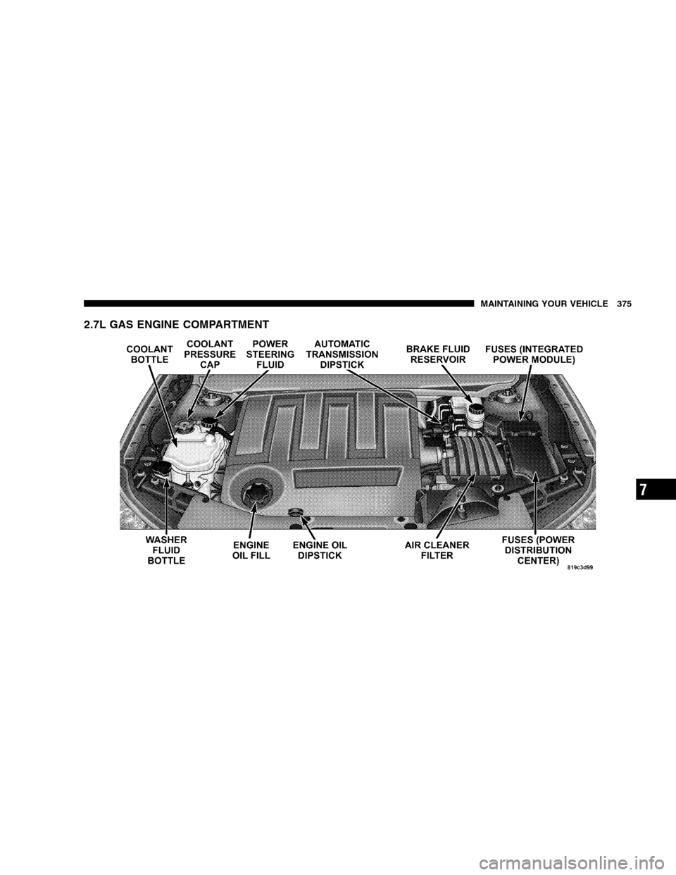 CHRYSLER SEBRING SEDAN 2008 3.G Owners Manual 2.7L GAS ENGINE COMPARTMENT
MAINTAINING YOUR VEHICLE 375
7 