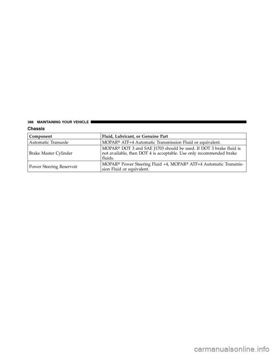 CHRYSLER SEBRING SEDAN 2010 3.G Owners Manual Chassis
ComponentFluid, Lubricant, or Genuine Part
Automatic Transaxle MOPARATF+4 Automatic Transmission Fluid or equivalent.
Brake Master Cylinder MOPAR
DOT 3 and SAE J1703 should be used. If DOT 3