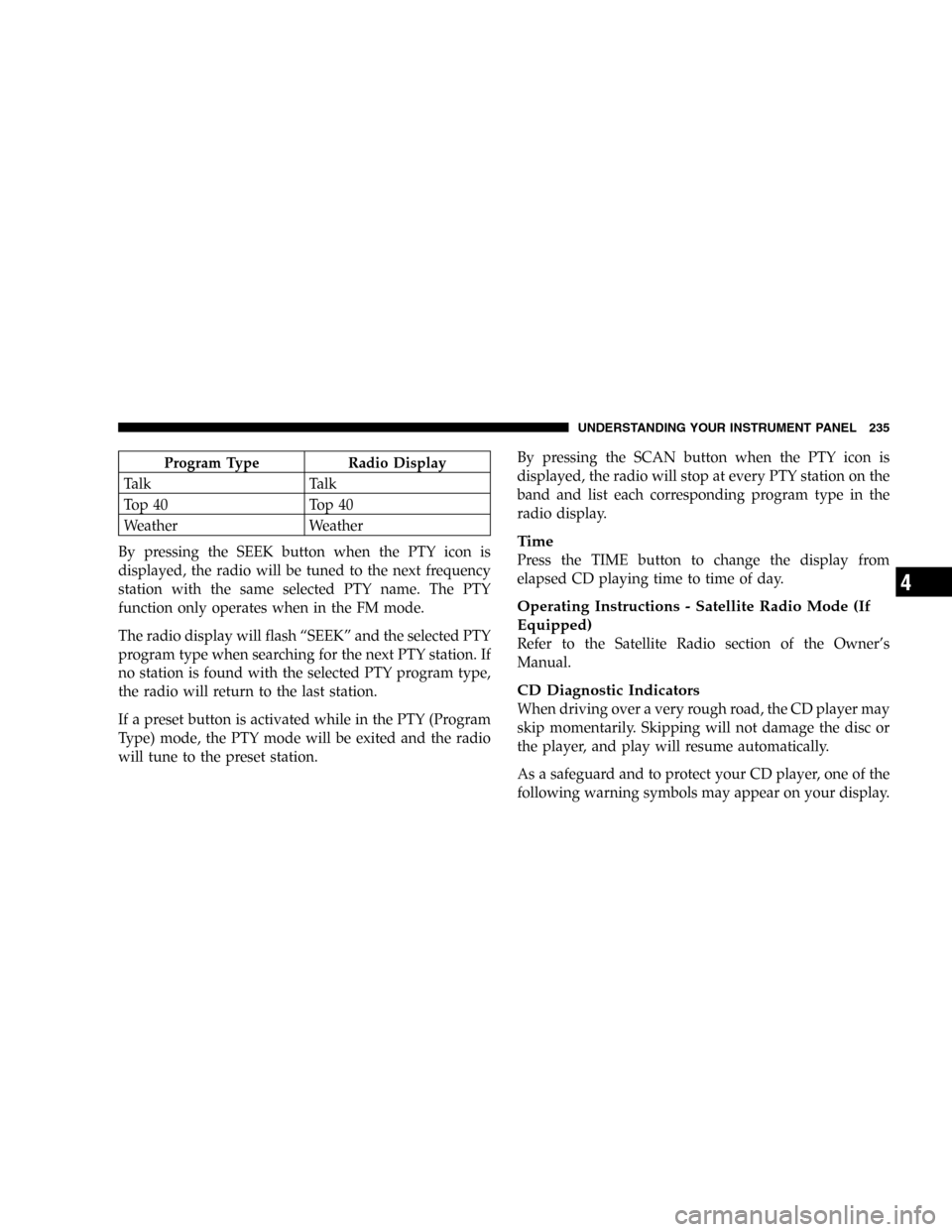 CHRYSLER TOWN AND COUNTRY 2005 4.G Owners Manual Program Type Radio Display
Talk Talk
Top 40 Top 40
Weather Weather
By pressing the SEEK button when the PTY icon is
displayed, the radio will be tuned to the next frequency
station with the same selec