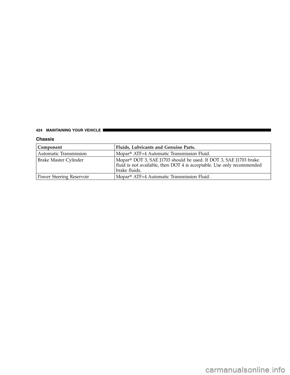 CHRYSLER TOWN AND COUNTRY 2005 4.G Owners Manual Chassis
Component Fluids, Lubricants and Genuine Parts.
Automatic Transmission MoparATF+4 Automatic Transmission Fluid.
Brake Master Cylinder MoparDOT 3, SAE J1703 should be used. If DOT 3, SAE J170