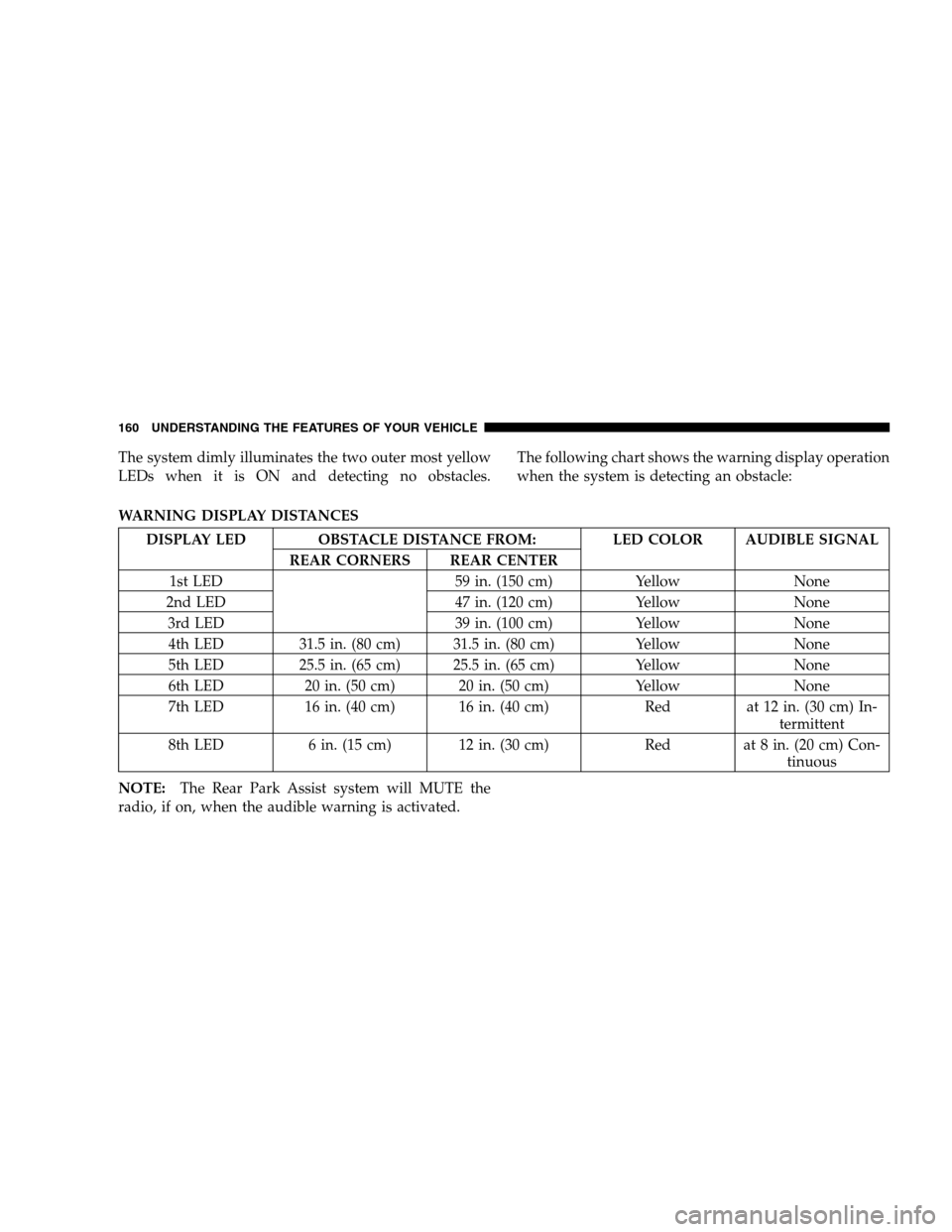 CHRYSLER TOWN AND COUNTRY 2007 4.G Owners Manual The system dimly illuminates the two outer most yellow
LEDs when it is ON and detecting no obstacles.The following chart shows the warning display operation
when the system is detecting an obstacle:
W CHRYSLER TOWN AND COUNTRY 2007 4.G Owners Manual The system dimly illuminates the two outer most yellow
LEDs when it is ON and detecting no obstacles.The following chart shows the warning display operation
when the system is detecting an obstacle:
W