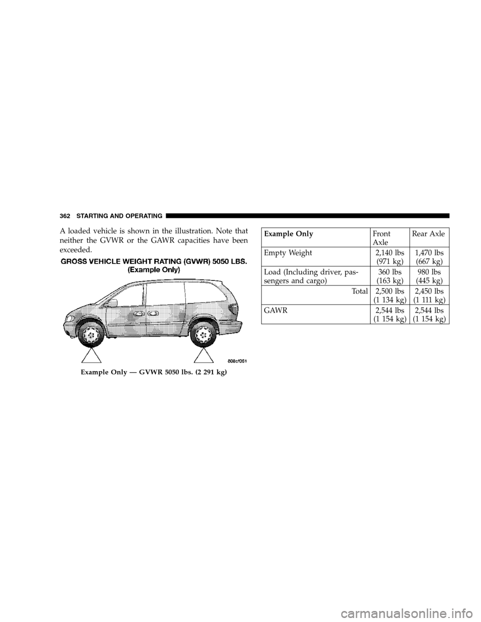 CHRYSLER TOWN AND COUNTRY 2007 4.G Owners Manual A loaded vehicle is shown in the illustration. Note that
neither the GVWR or the GAWR capacities have been
exceeded.Example OnlyFront
AxleRear Axle
Empty Weight 2,140 lbs
(971 kg)1,470 lbs
(667 kg)
Lo CHRYSLER TOWN AND COUNTRY 2007 4.G Owners Manual A loaded vehicle is shown in the illustration. Note that
neither the GVWR or the GAWR capacities have been
exceeded.Example OnlyFront
AxleRear Axle
Empty Weight 2,140 lbs
(971 kg)1,470 lbs
(667 kg)
Lo