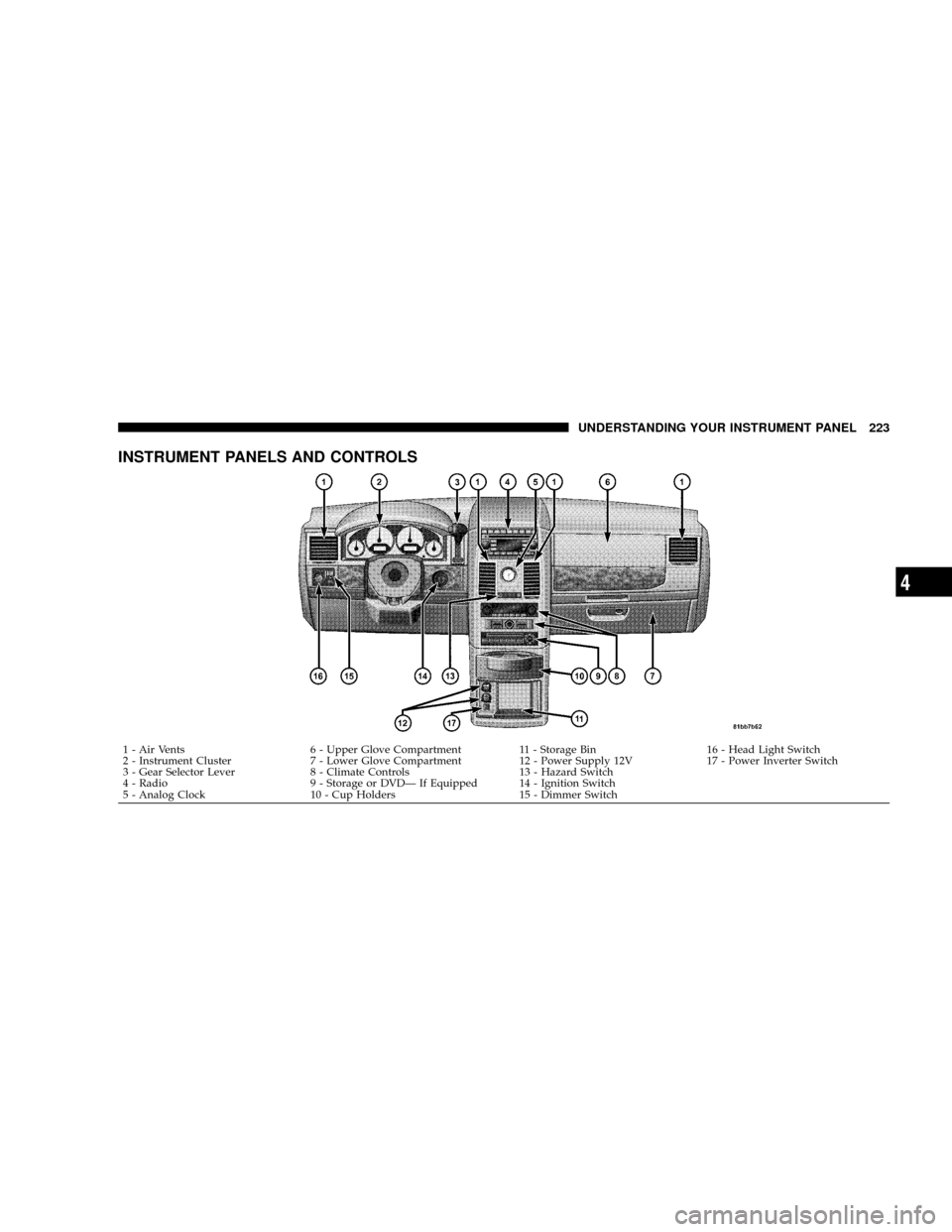 CHRYSLER TOWN AND COUNTRY 2008 5.G Owners Manual INSTRUMENT PANELS AND CONTROLS
1 - Air Vents 6 - Upper Glove Compartment 11 - Storage Bin 16 - Head Light Switch
2 - Instrument Cluster 7 - Lower Glove Compartment 12 - Power Supply 12V 17 - Power Inv