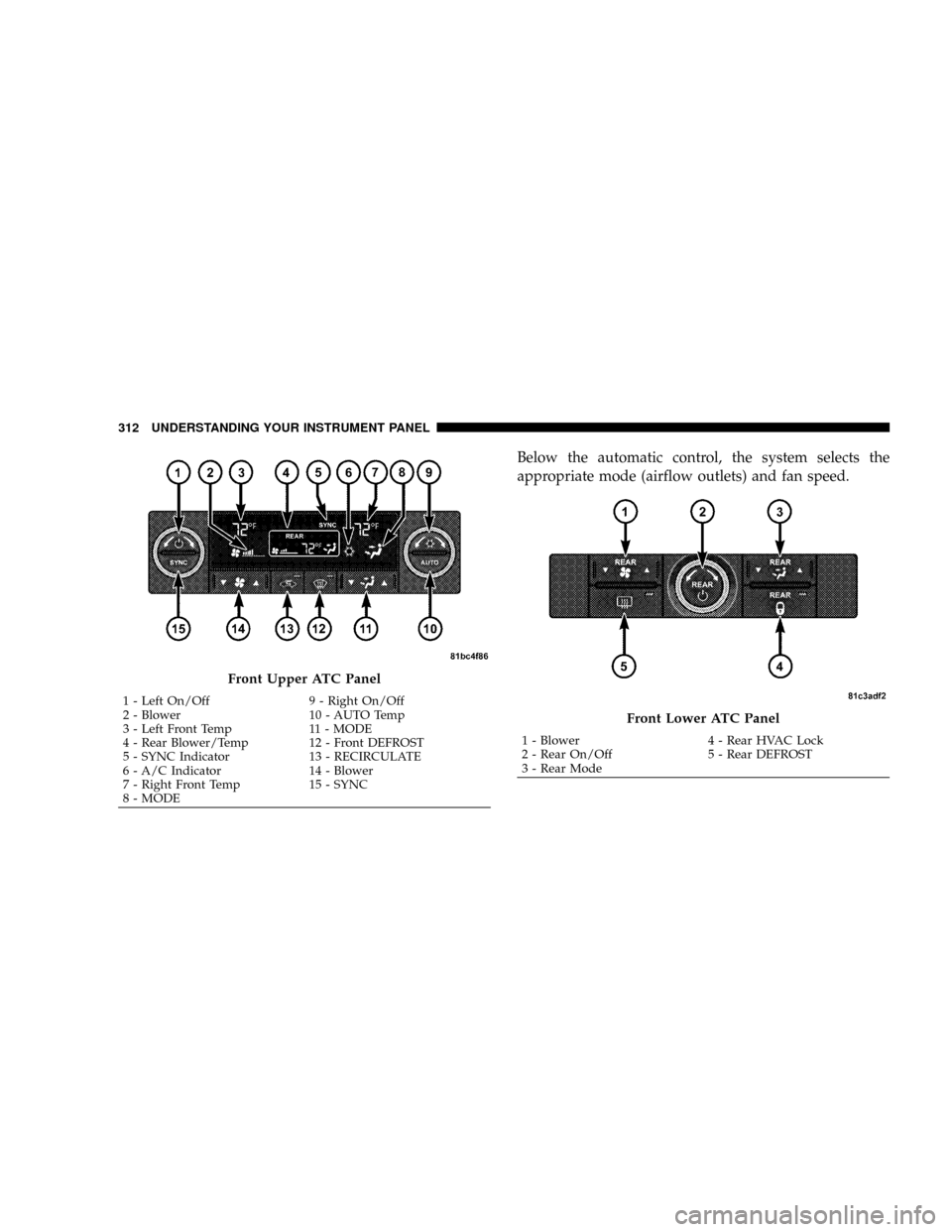 CHRYSLER TOWN AND COUNTRY 2008 5.G Owners Manual Below the automatic control, the system selects the
appropriate mode (airflow outlets) and fan speed.
Front Upper ATC Panel
1 - Left On/Off 9 - Right On/Off
2 - Blower 10 - AUTO Temp
3 - Left Front Te CHRYSLER TOWN AND COUNTRY 2008 5.G Owners Manual Below the automatic control, the system selects the
appropriate mode (airflow outlets) and fan speed.
Front Upper ATC Panel
1 - Left On/Off 9 - Right On/Off
2 - Blower 10 - AUTO Temp
3 - Left Front Te