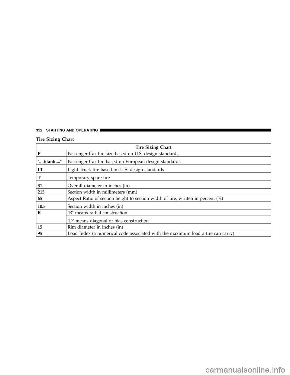 CHRYSLER TOWN AND COUNTRY 2008 5.G Owners Manual Tire Sizing Chart
Tire Sizing Chart
PPassenger Car tire size based on U.S. design standards
(....blank....(Passenger Car tire based on European design standards
LTLight Truck tire based on U.S. design