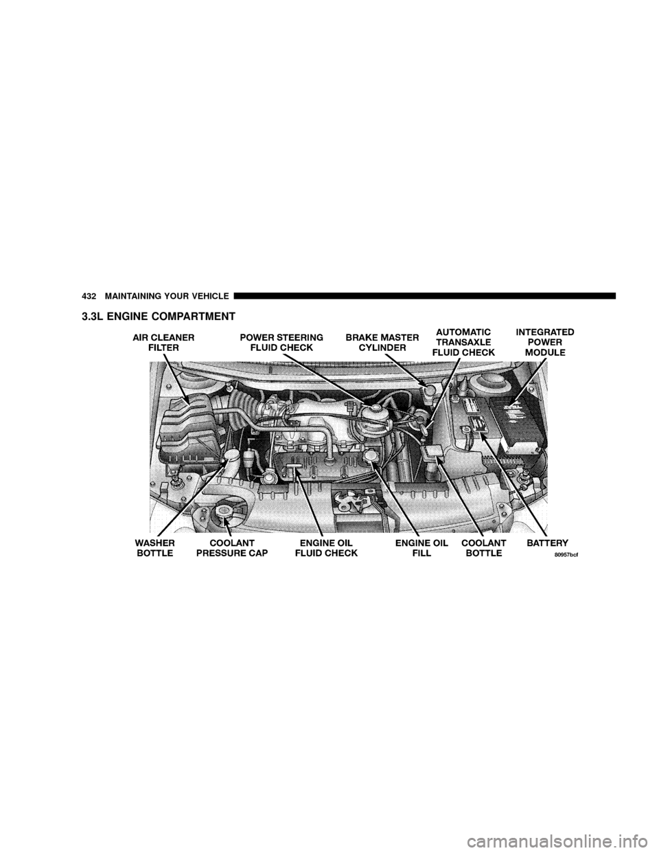 CHRYSLER TOWN AND COUNTRY 2008 5.G Owners Manual 3.3L ENGINE COMPARTMENT
432 MAINTAINING YOUR VEHICLE 