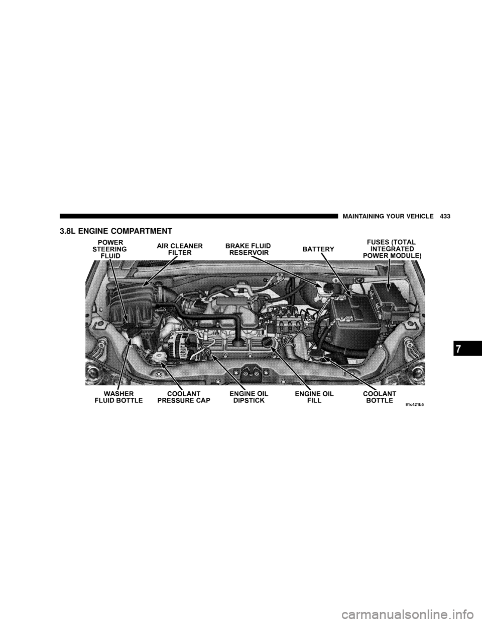 CHRYSLER TOWN AND COUNTRY 2008 5.G Owners Manual 3.8L ENGINE COMPARTMENT
MAINTAINING YOUR VEHICLE 433
7 